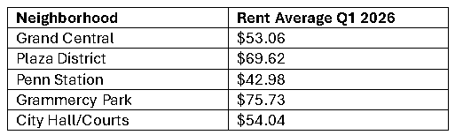 Renting a Law Office in NYC